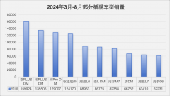 ”正在2024年5月的手艺发